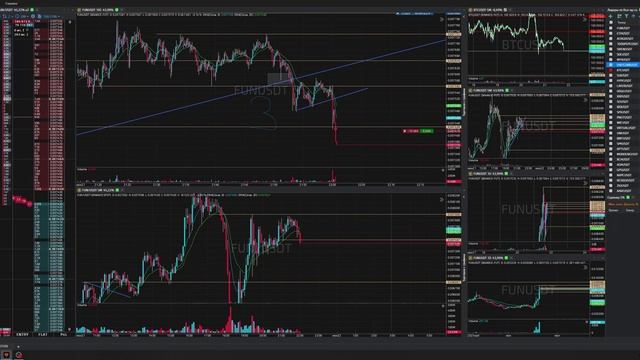 22-Funusdt-Short-Stoploss-21-06-2025-22-00-31