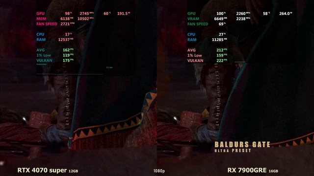 RTX  4070 super vs RX 7900 GRE 1080p в 2025 году