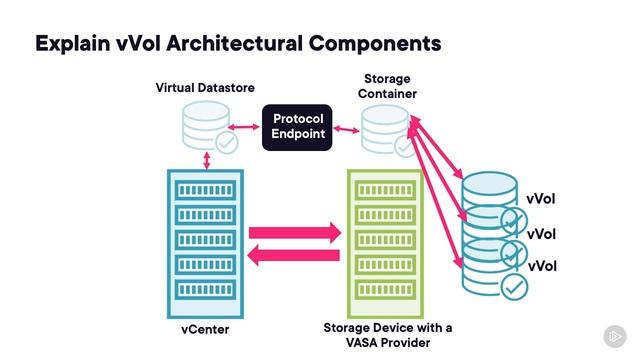 Pluralsight_VMware+vSphere_147