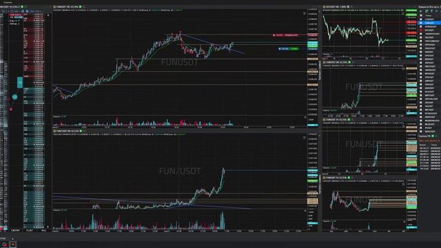 18-Funusdt-Long-Profit-21-06-2025-10-31-39