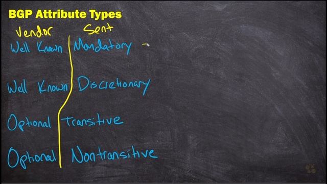 05. BGP Attribute Types