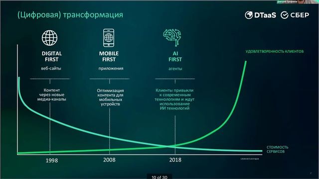 Вебинар «Общая картина по цифровизации бизнеса. Тренды и направления»