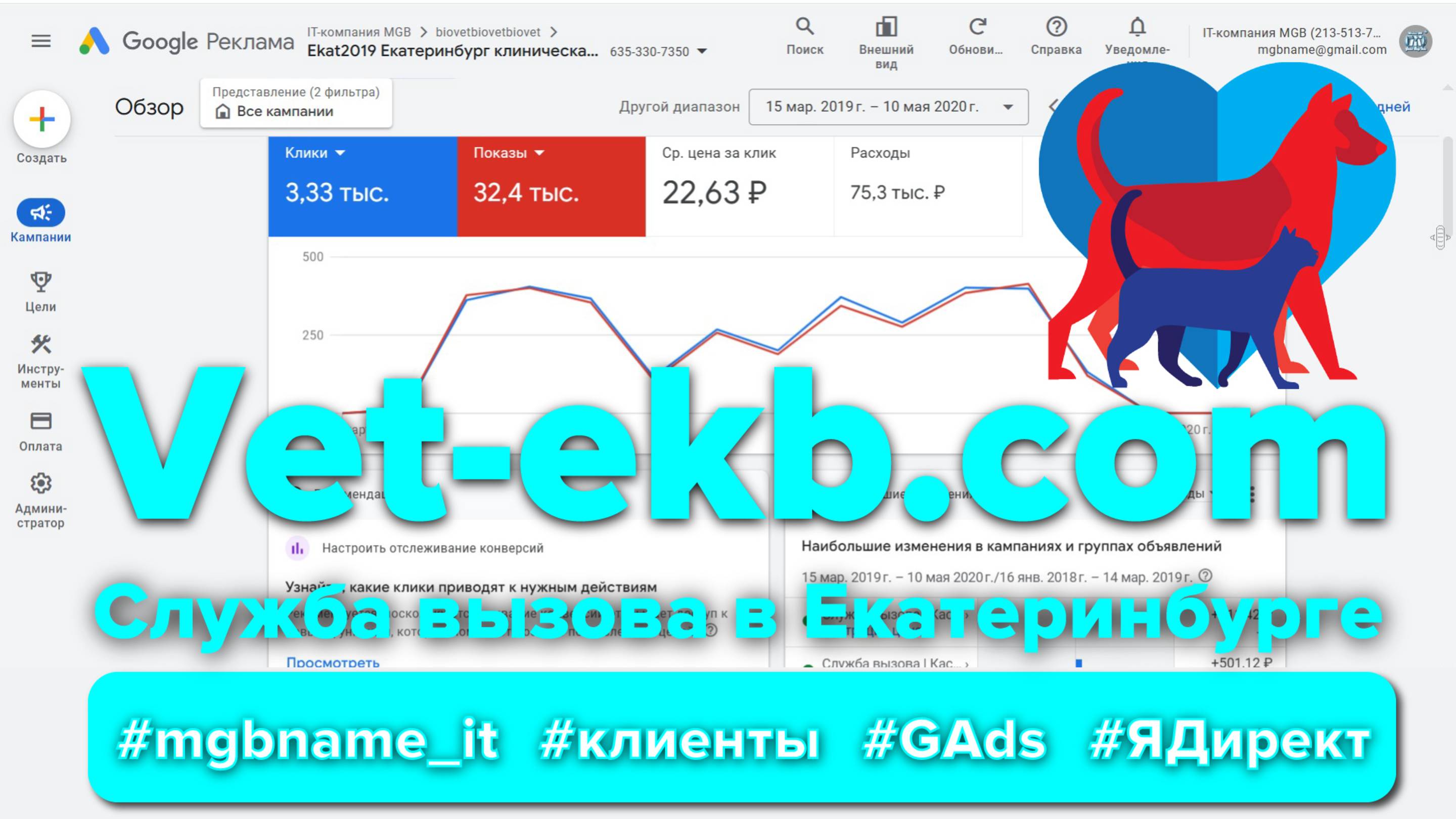 Контекстная реклама для ветеринарной клиники в Екатеринбурге - Vet-ekb.com #ads #direct