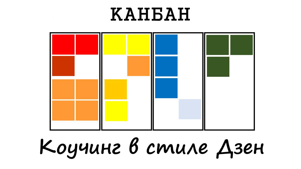 Канбан - метод управления процессами