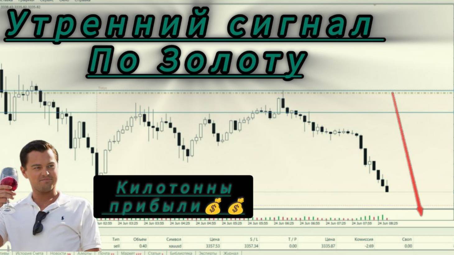Сигналы по Золоту Профессиональный трейдинг