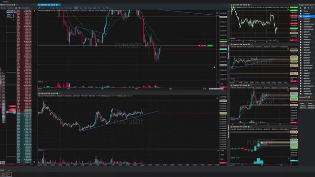 9-Funusdt-Short-Stoploss-21-06-2025-01-01-09