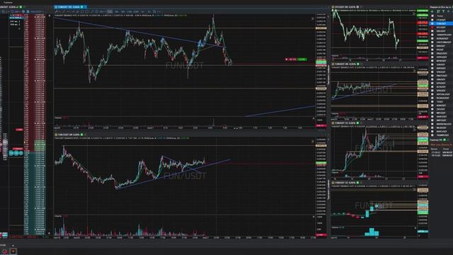 7-Funusdt-Short-Stoploss-21-06-2025-0-49-33