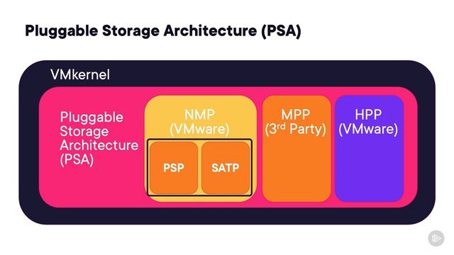 Pluralsight_VMware+vSphere_166
