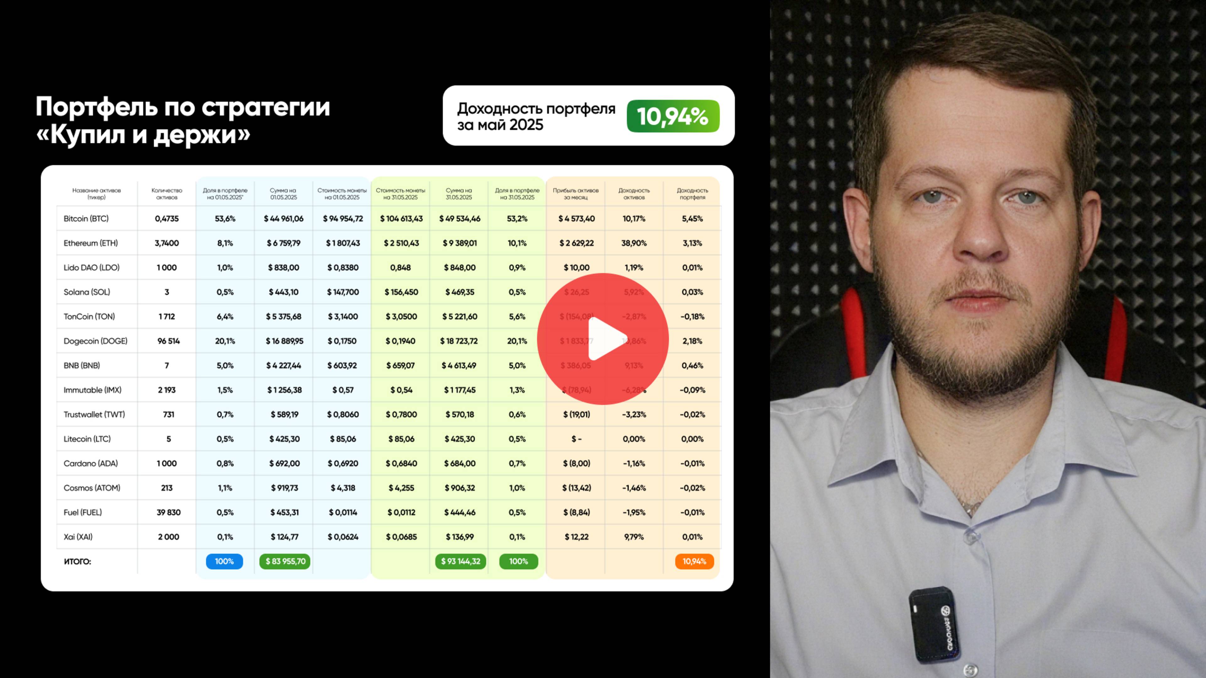 Портфель «Купил и держи: капитал Х3-4»