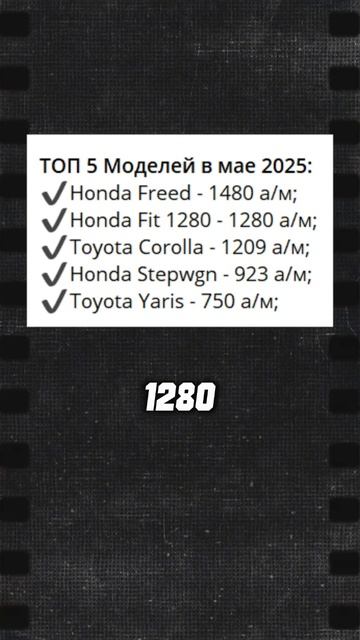 Сколько импортировали авто с пробегом в 🇷🇺? И каких?