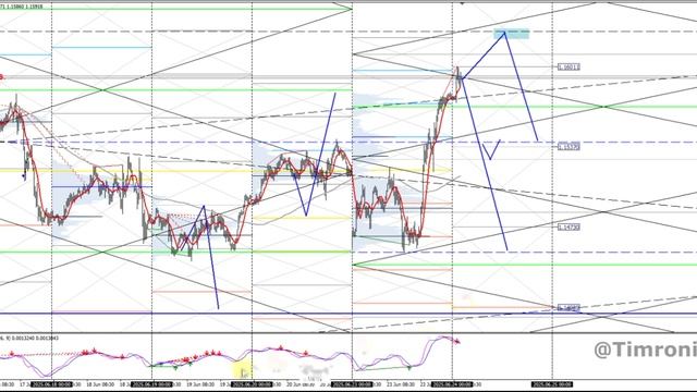 24 июня (вт) EUR,GBP,AUD,NZD,JPY,CHF,CAD,SP500,Brent,USDRUB,USDEUR,USDCNY
