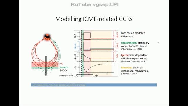 Galactic cosmic rays as signatures of coronal mass ejections(The 27th European Cosmic Ray Symposium)