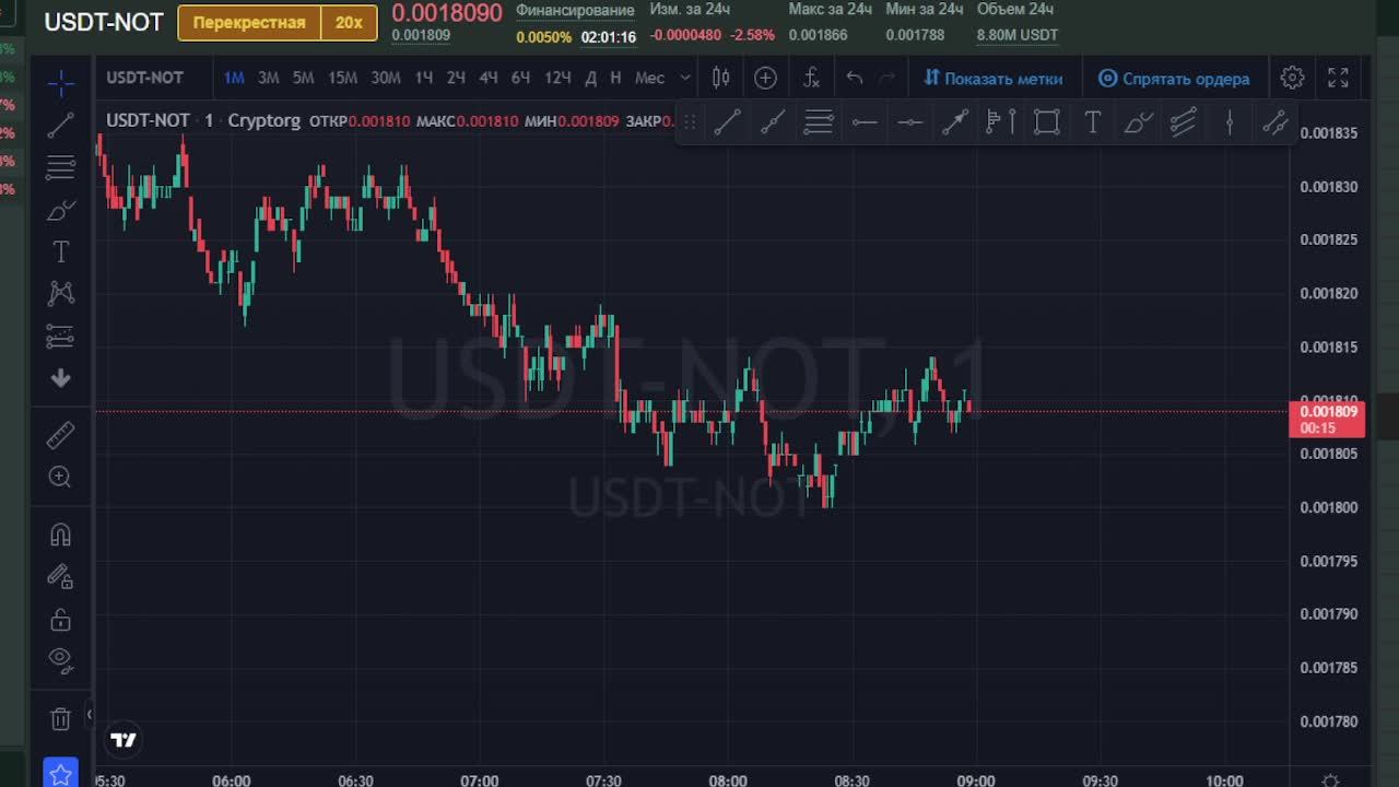 Онлайн торговля