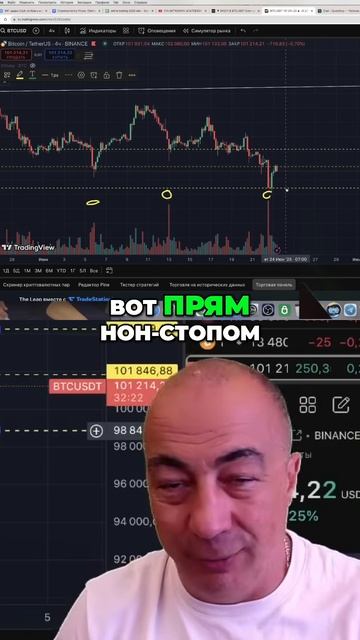 Торгуй внутри дня! 3 уровня, чтобы быстро заработать!