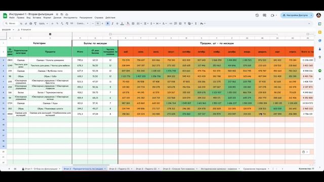 Инструмент для анализа ниш на маркетплейсах | J-Stat Подробнее