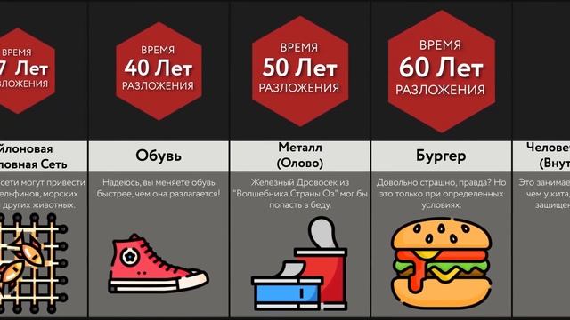 Время Разложения