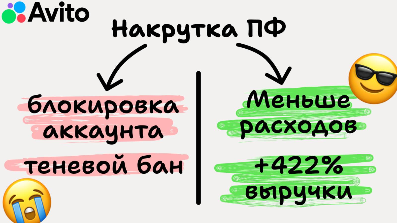 Бывают ли блокировки