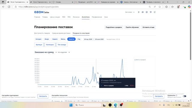 Торговля на маркетплейс OZON , как выставить правильно цены , продвижение без рекламы