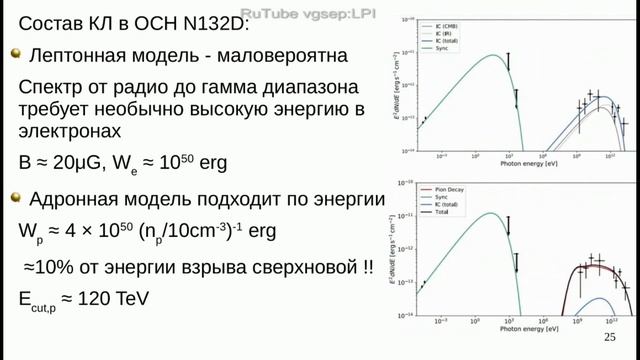 Телескопы Fermi-LAT и H.E.S.S.