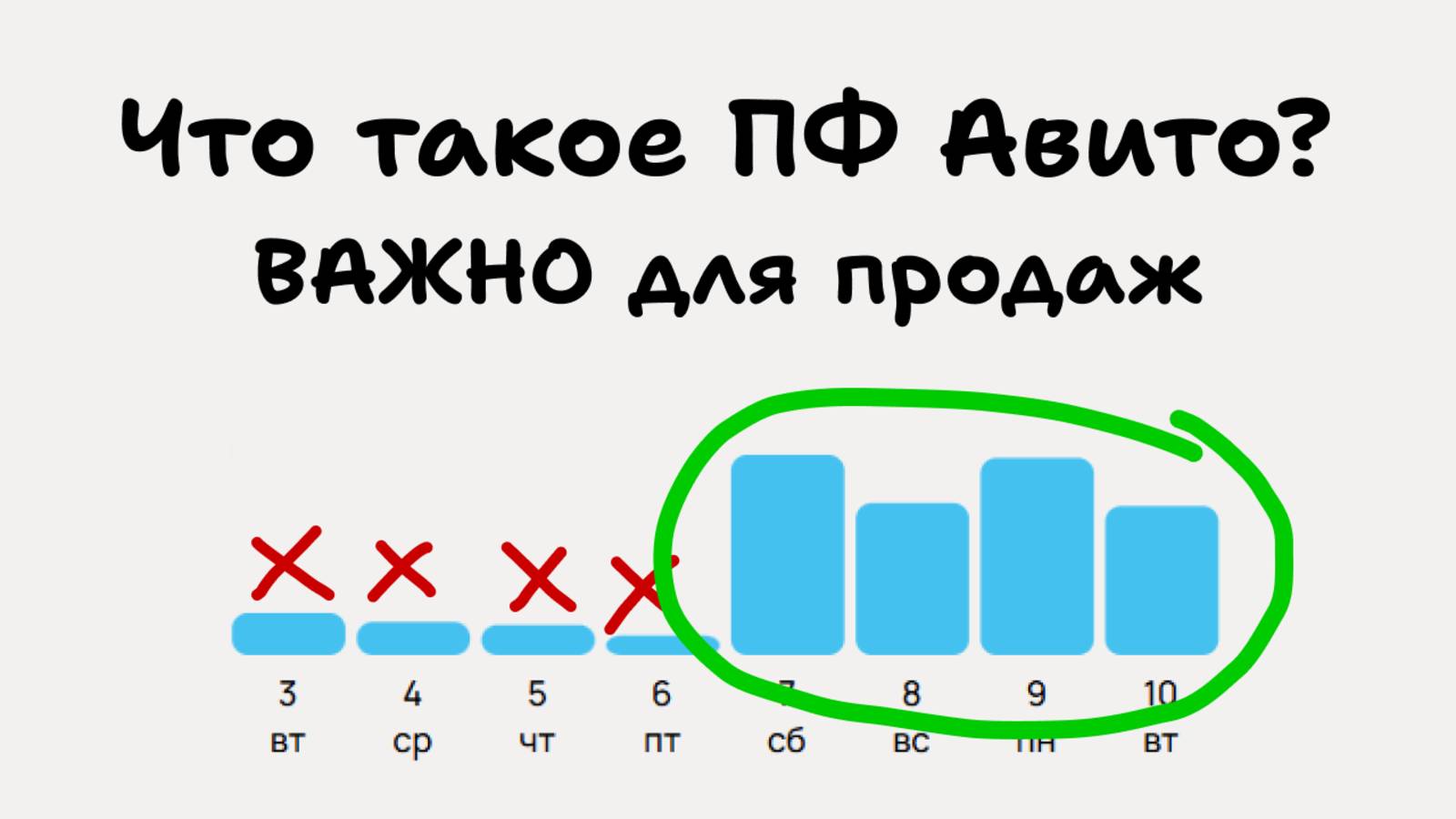 Что такое Поведенческий Фактор Авито? ПФ Авито