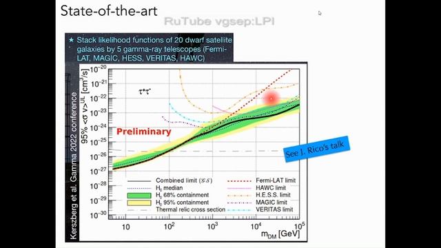 Dark matter searches with astrophysical probes
