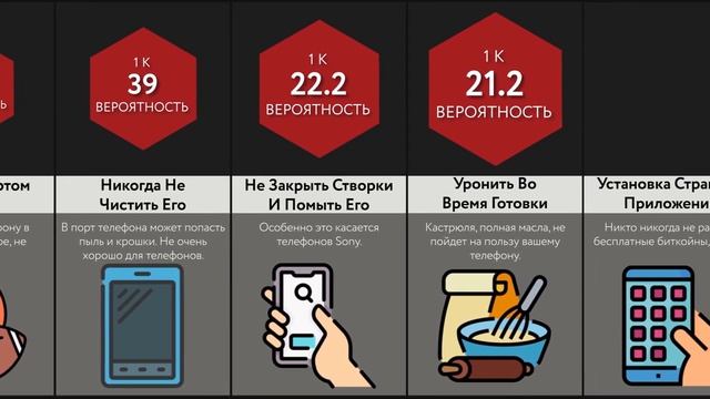 Как Сломать Телефон