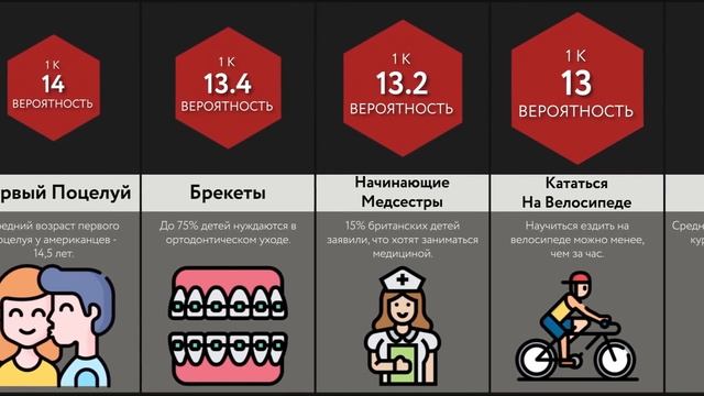 Ситуации Подростков