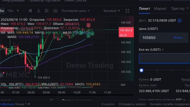 A new day Видим ,что график идет к верху