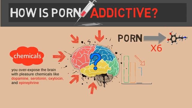 Как NoFap повышает вашу уверенность