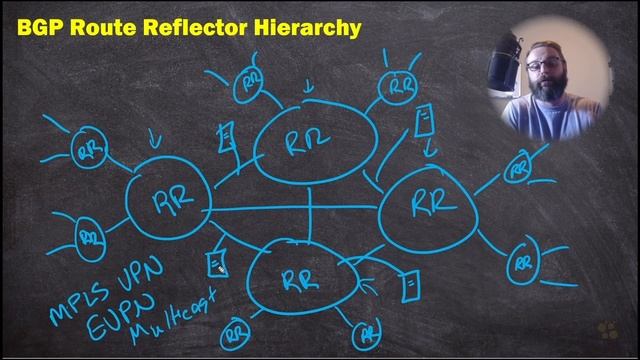 08. Design Virtual Route Reflectors