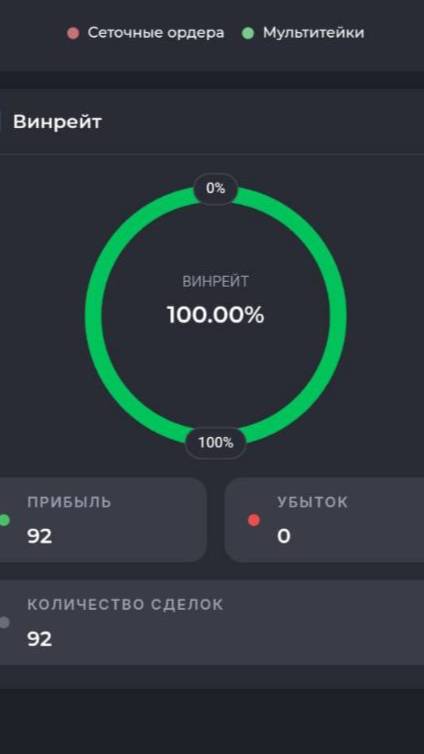 Теперь бот торгует за вас на бирже ByBit