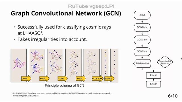 Search for optimal deep neural network architecture for gamma ray search at KASCADE (The 27th ECRS)