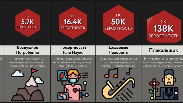 Виды Похорон