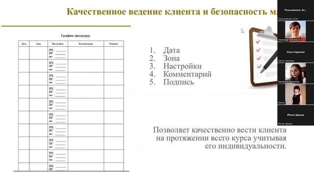 Реальные результаты эпиляции и работа с недовольными клиентами