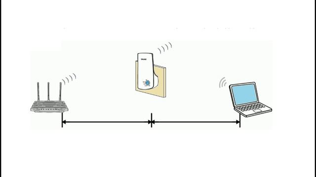 репитера TP-LINK TL-WA850RE