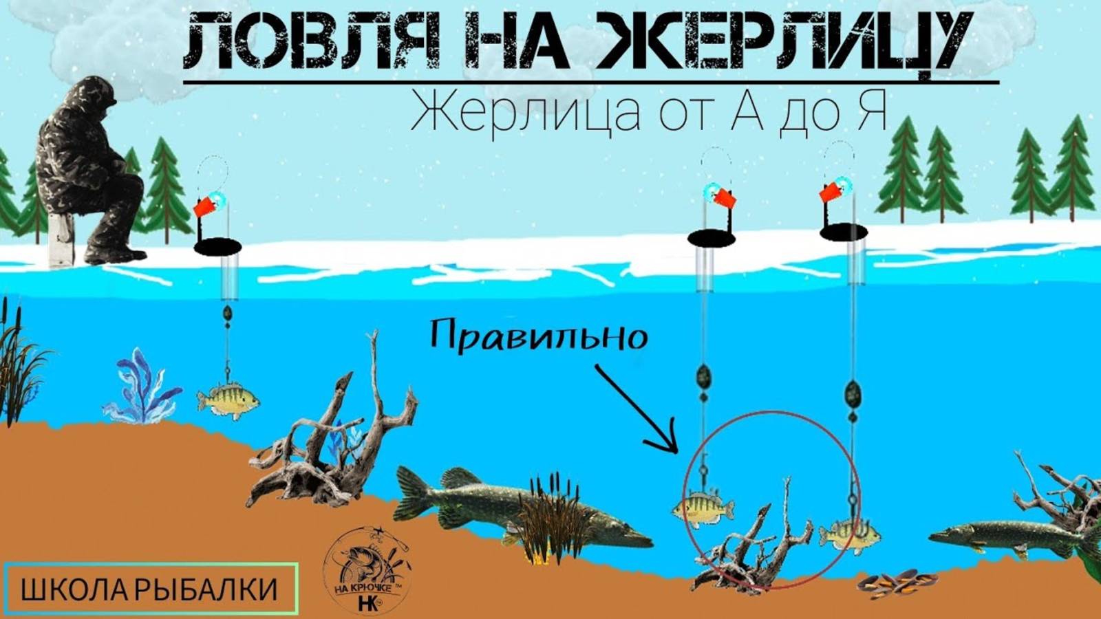 ЖЕРЛИЦА на ЩУКУ и др. Где и как ловить_ ЗНАЙ И ЛОВИ. Школа рыбалова.(Ч.2)