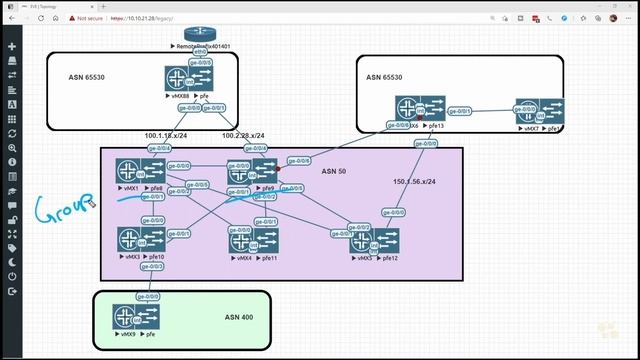 07. Design Full Mesh Cluster with Redundant Route Reflectors