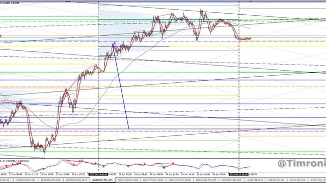 25 июня (ср) EUR,GBP,AUD,NZD,JPY,CHF,CAD,SP500,Brent,USDRUB,USDEUR,USDCNY