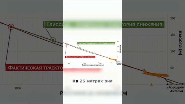 A321 сел без шасси — экипаж выжил!