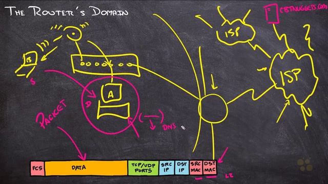 4. Основные функции маршрутизатора. Cisco CCNA