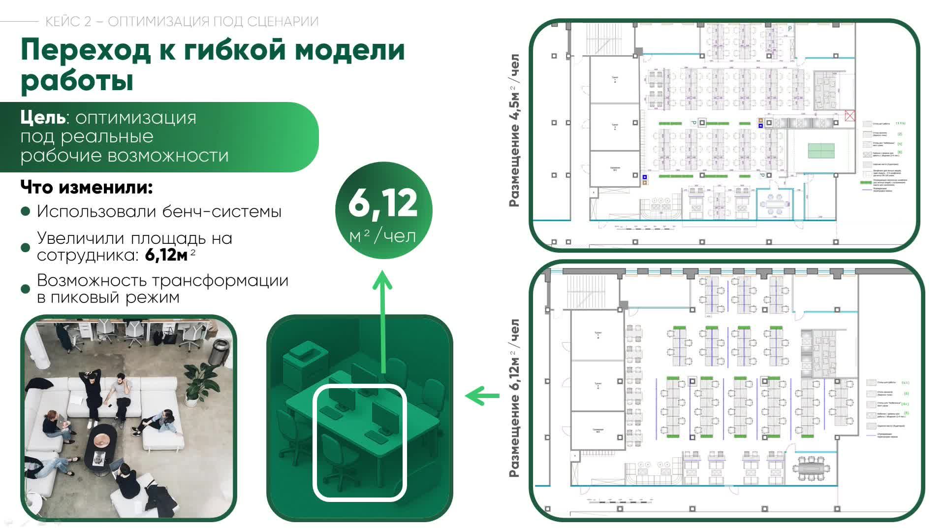 II Всероссийский Форум Административных директоров «Комфортная среда»