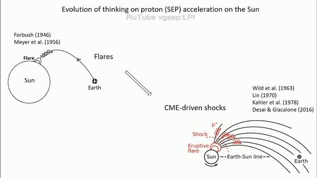 Extreme space weather