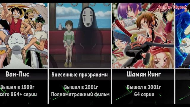 Лучшие Аниме Детства | ТОП РЕЙТИНГА