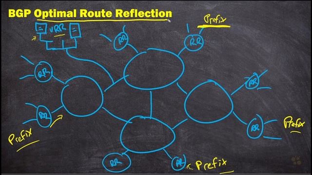 09. Optimal Route Reflection (ORR)