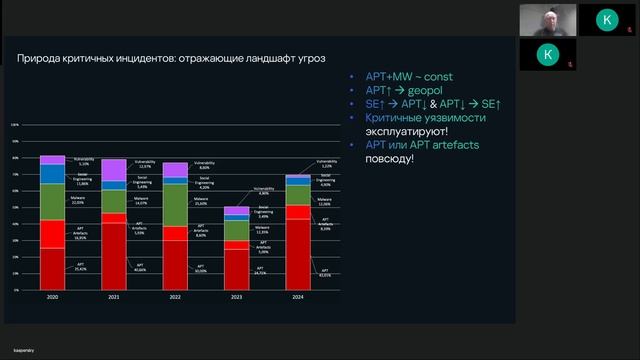 Kaspersky SOC в 2025: наблюдения и выводы