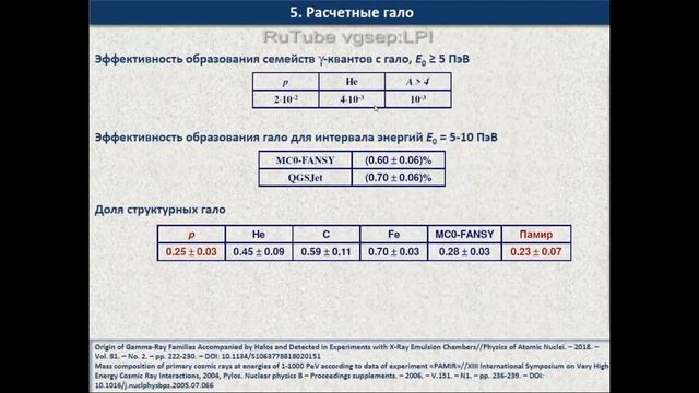 Аномальные события в космических лучах. Метод рентген-эмульсионных камер.