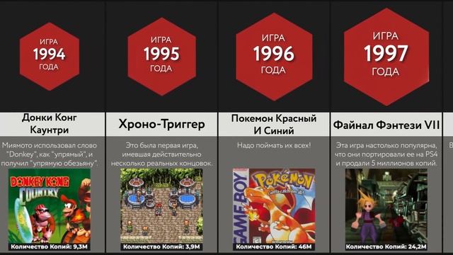 Самые Популярные Игры!