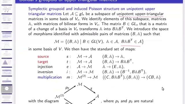 Seminar 25.06.2025: Leonid Chekhov (Steklov Mathematical Institute and Michigan State University)