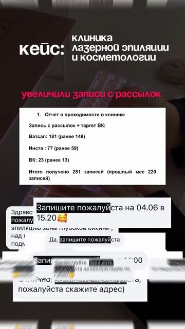 Кейс: клиника лазерной эпиляции и косметологии. Увеличили записи с рассылок. +281 за месяц