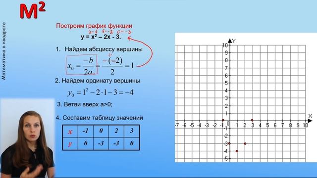 Построение квадратичной функции. 9 класс.